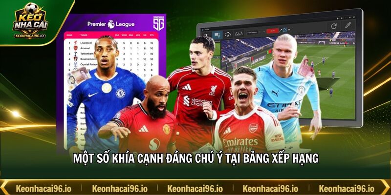 Một số khía cạnh đáng chú ý tại bảng xếp hạng Một số khía cạnh đáng chú ý tại bảng xếp hạng