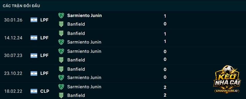 Lịch sử đối đầu Banfield vs Sarmiento
