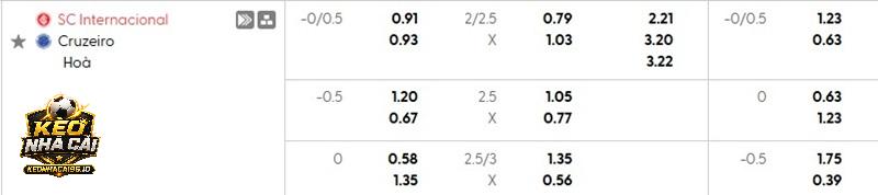 Tỷ lệ soi kèo nhà cái Internacional vs Cruzeiro