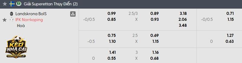 Tỷ lệ soi kèo nhà cái Landskrona vs Norrkoping