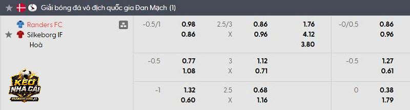 Tỷ lệ soi kèo nhà cái Randers FC vs Silkeborg