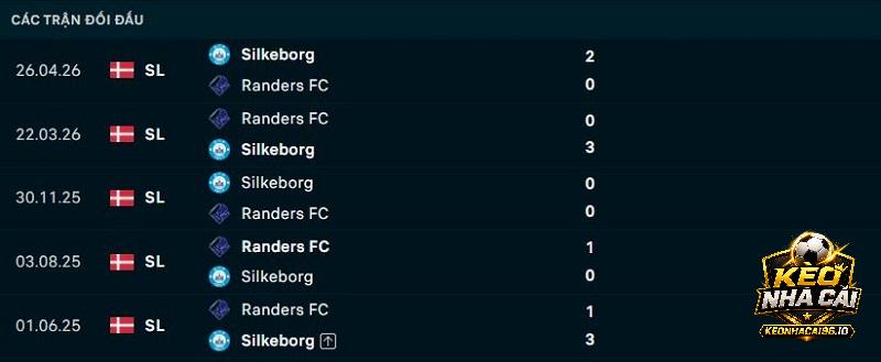 Lịch sử đối đầu Randers FC vs Silkeborg