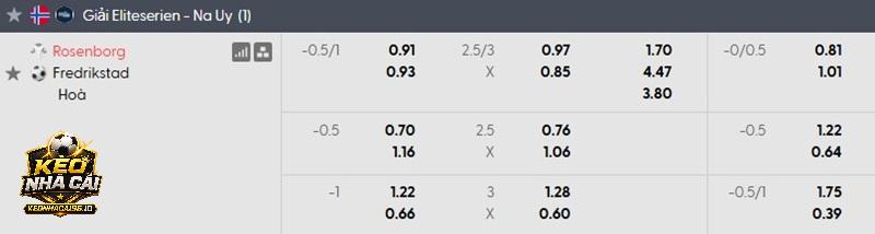 Tỷ lệ soi kèo nhà cái Rosenborg vs Fredrikstad