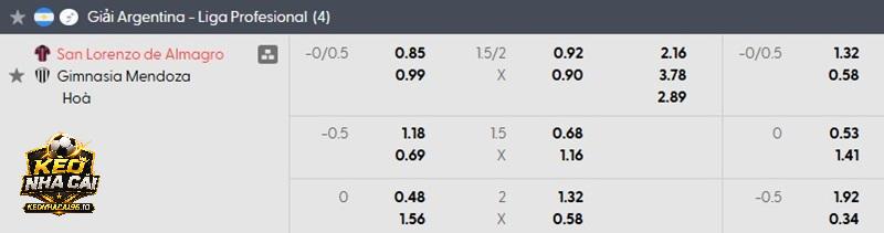 Tỷ lệ soi kèo nhà cái San Lorenzo vs Gimnasia