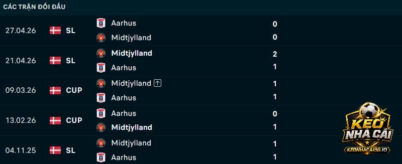 Lịch sử đối đầu Aarhus vs Midtjylland