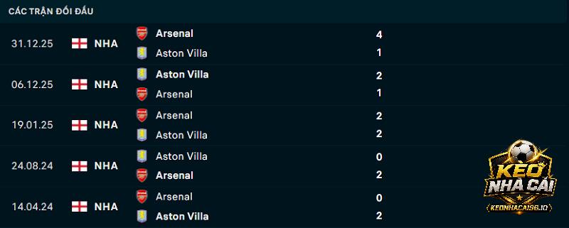 Lịch sử đối đầu Aston Villa vs Arsenal