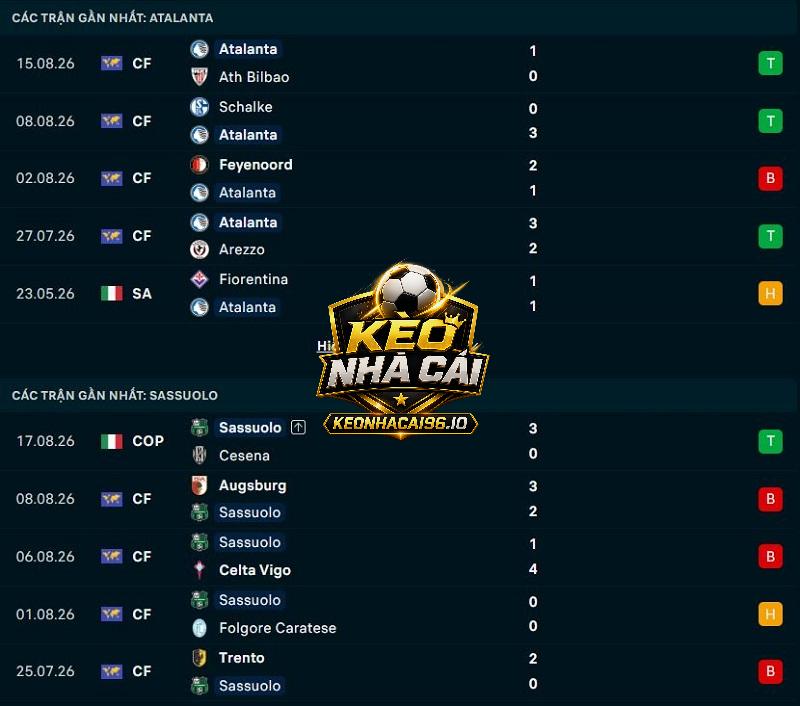 Phong độ gần đây của Atalanta vs Sassuolo
