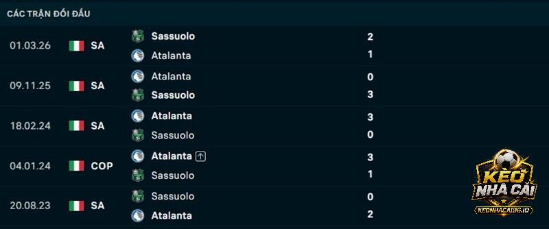 Lịch sử đối đầu Atalanta vs Sassuolo