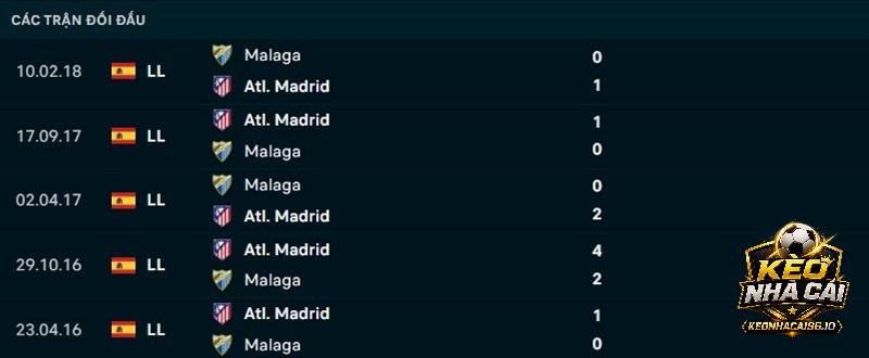 Lịch sử đối đầu Atletico Madrid vs Malaga