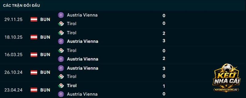 Lịch sử đối đầu Austria Vienna vs Tirol