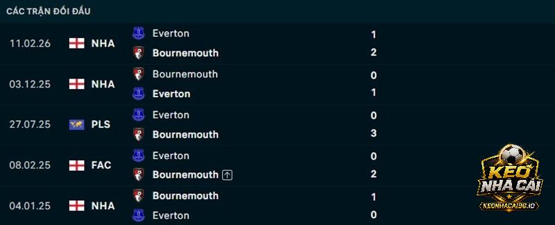 Lịch sử đối đầu Bournemouth vs Everton