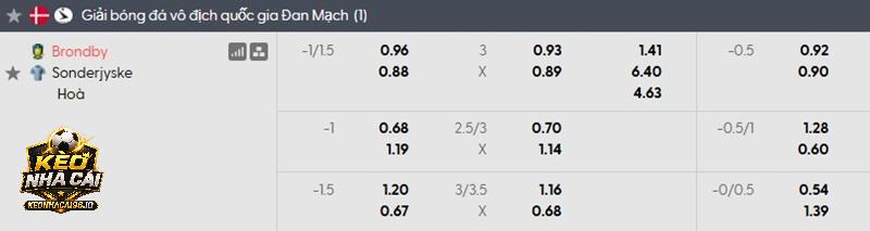 Tỷ lệ soi kèo Brondby vs Sonderjyske