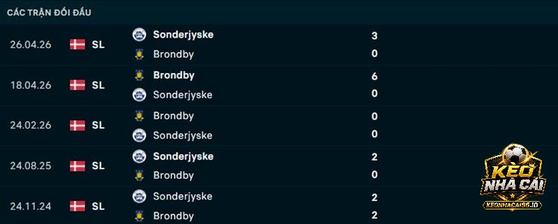 Lịch sử đối đầu Brondby vs Sonderjyske