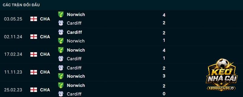 Lịch sử đối đầu Cardiff City vs Norwich City Lịch sử đối đầu Cardiff City vs Norwich City