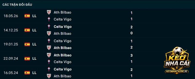 Lịch sử đối đầu Celta Vigo vs Athletic Bilbao