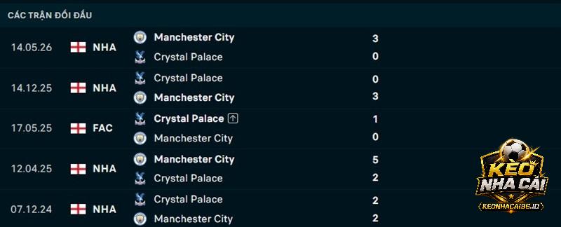 Lịch sử đối đầu Crystal Palace vs Man City