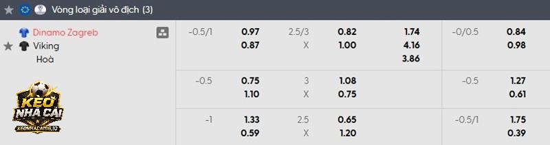 Tỷ lệ soi kèo Dinamo Zagreb vs Viking