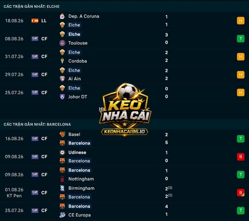 Phong độ gần đây của Elche vs Barcelona Phong độ gần đây của Elche vs Barcelona
