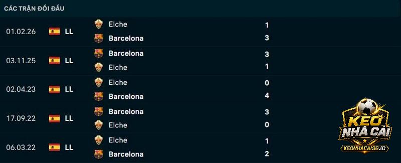 Lịch sử đối đầu Elche vs Barcelona Lịch sử đối đầu Elche vs Barcelona