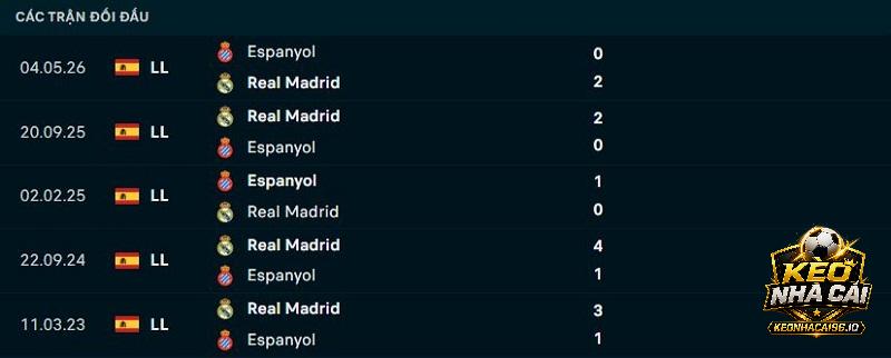 Lịch sử đối đầu Espanyol vs Real Madrid