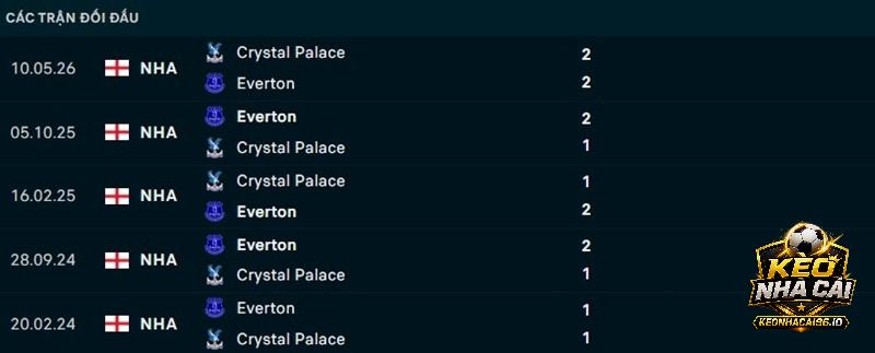 Lịch sử đối đầu Everton vs Crystal Palace