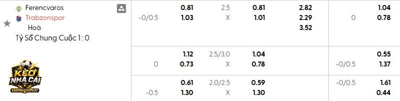 Tỷ lệ kèo Ferencvaros vs Trabzonspor