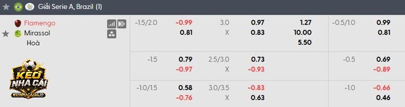 Tỷ lệ kèo Flamengo vs Mirassol