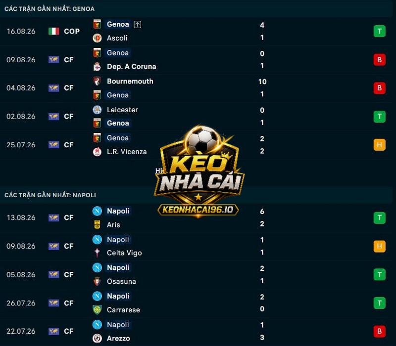 Phong độ gần đây của Genoa vs Napoli