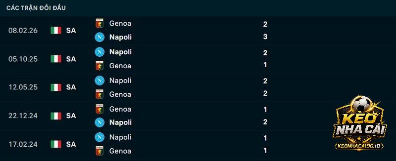 Lịch sử đối đầu Genoa vs Napoli