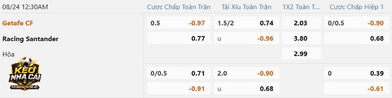 Tỷ lệ soi kèo Getafe vs Racing Santander