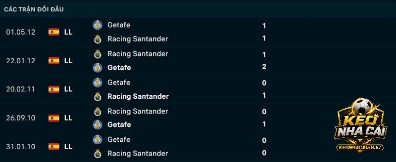 Lịch sử đối đầu Getafe vs Racing Santander