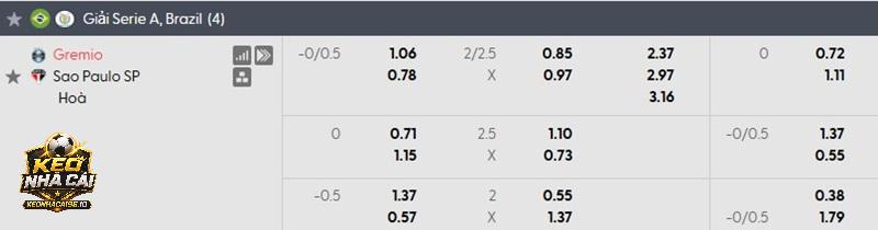 Tỷ lệ soi kèo Gremio vs Sao Paulo