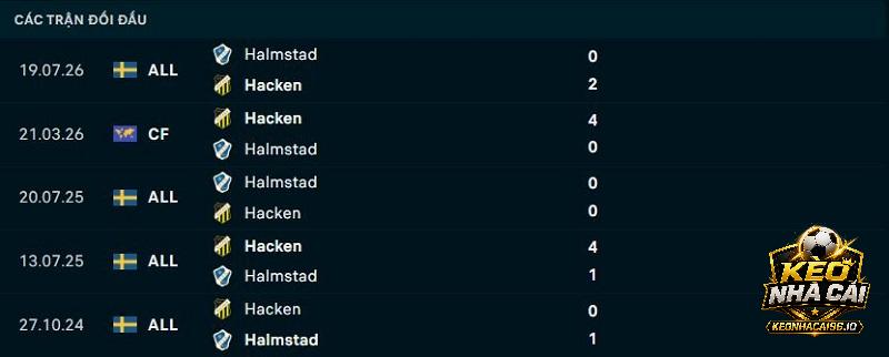 Lịch sử đối đầu Hacken vs Halmstads