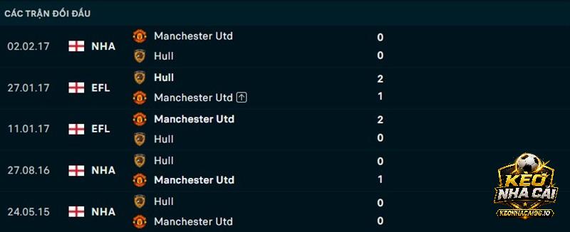 Lịch sử đối đầu Hull City vs Man United
