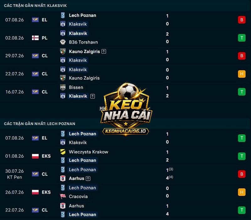Phong độ gần đây của Klaksvik vs Lech Poznan