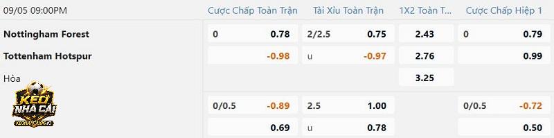 Tỷ lệ kèo Nottingham vs Tottenham
