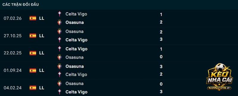 Lịch sử đối đầu Celta Vigo vs Osasuna