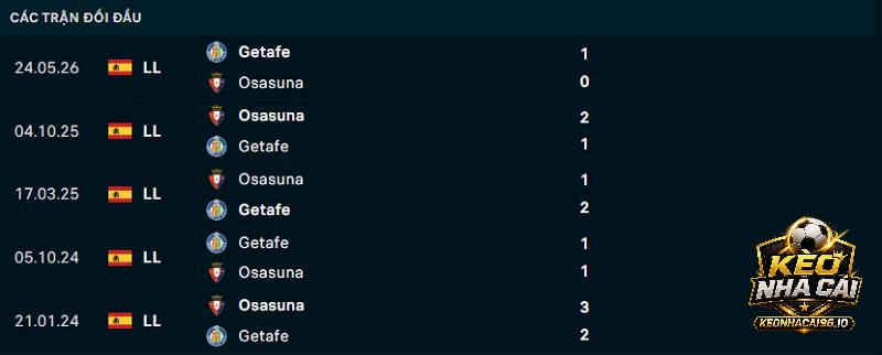 Lịch sử đối đầu Osasuna vs Getafe