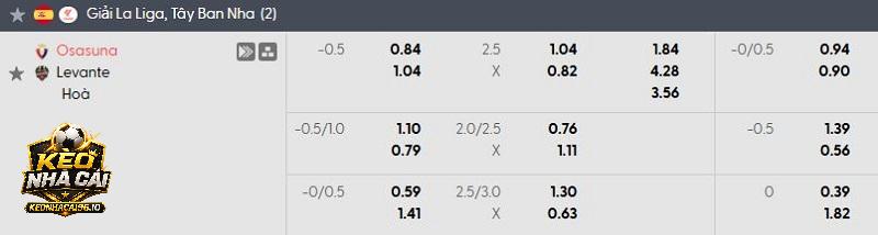 Tỷ lệ kèo Osasuna vs Levante