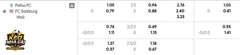 Tỷ lệ soi kèo Pafos vs Salzburg