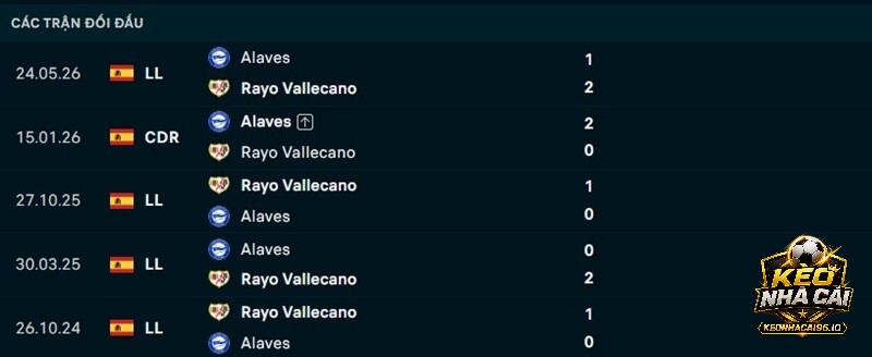 Lịch sử đối đầu Rayo Vallecano vs Alaves