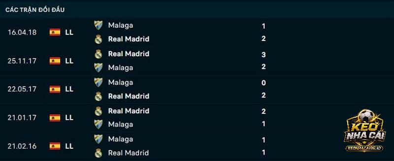 Lịch sử đối đầu Real Madrid vs Malaga