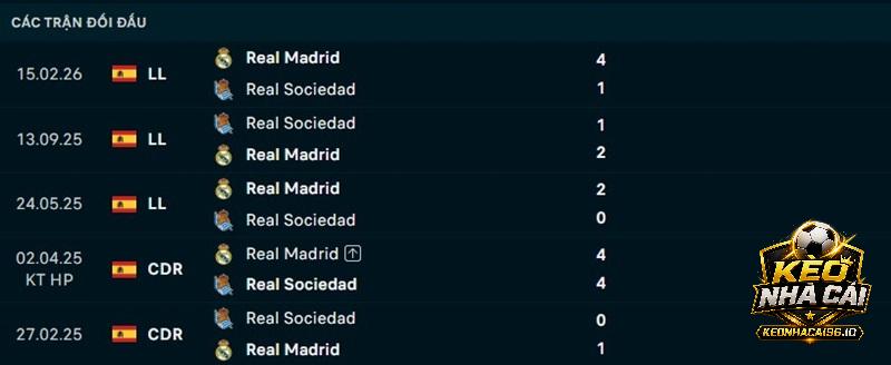 Lịch sử đối đầu Real Madrid vs Sociedad