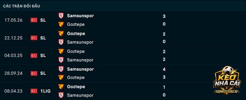 Lịch sử đối đầu Samsunspor vs Goztepe