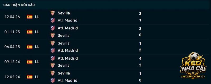 Lịch sử đối đầu Sevilla vs Atletico Madrid