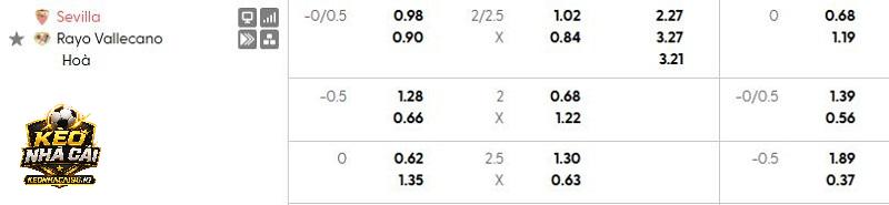 Tỷ lệ kèo Sevilla vs Rayo Vallecano