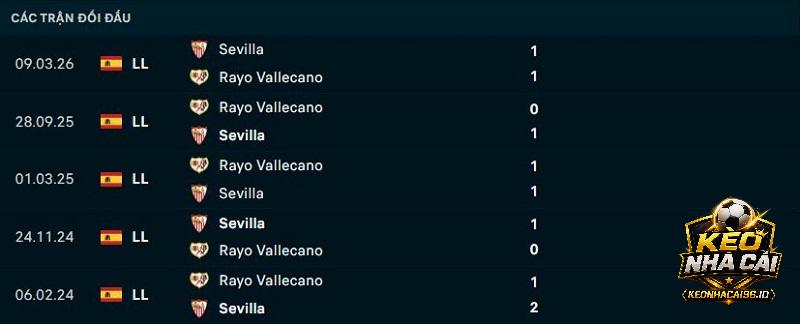 Lịch sử đối đầu Sevilla vs Rayo Vallecano