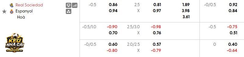 Tỷ lệ soi kèo Sociedad vs Espanyol