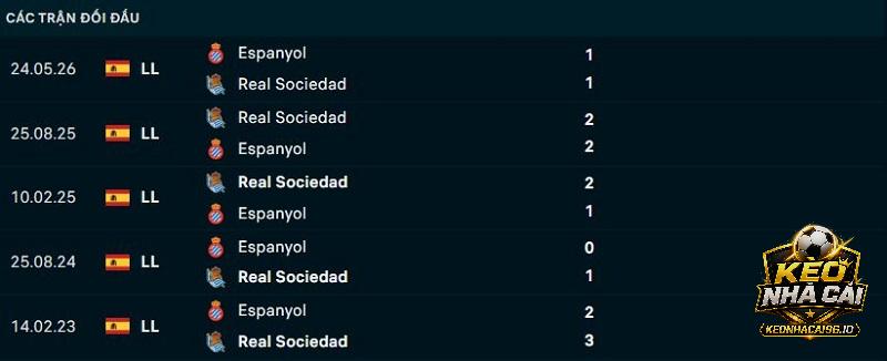 Lịch sử đối đầu Sociedad vs Espanyol