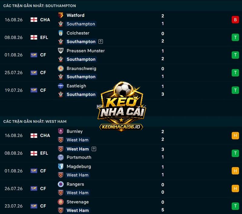 Phong độ gần đây của Southampton vs West Ham Phong độ gần đây của Southampton vs West Ham